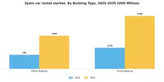 Spain Car Rental Market Segment Image 1