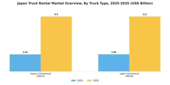 Japan Truck Rental Market Segment Image 1