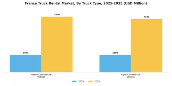 France Truck Rental Market Segment Image 1
