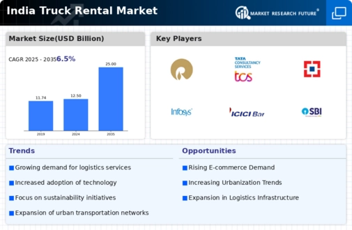 India Truck Rental Market Infographic