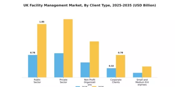 UK Facility Management Market Segment Image 0