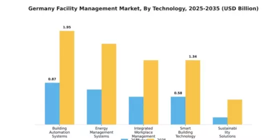 Germany Facility Management Market Segment Image 3