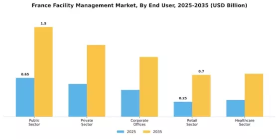 France Facility Management Market Segment Image 1