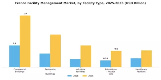 France Facility Management Market Segment Image 2