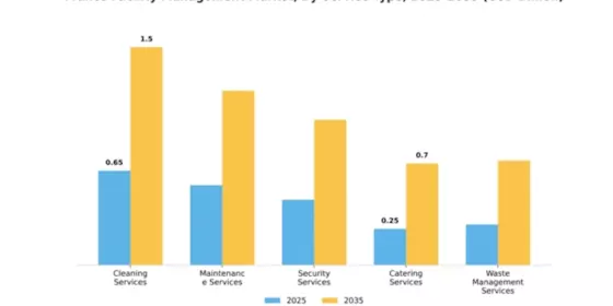 France Facility Management Market Segment Image 3