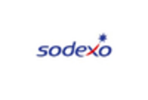 France Facility Management Market key player