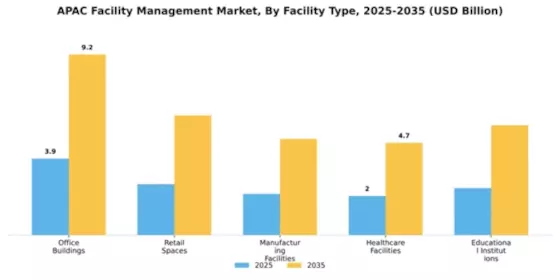 APAC Facility Management Market Segment Image 1