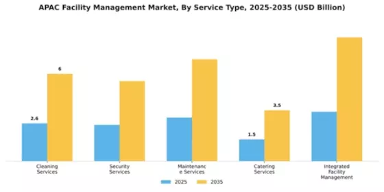 APAC Facility Management Market Segment Image 2