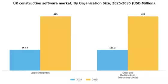 UK Construction Software Market Segment Image 2