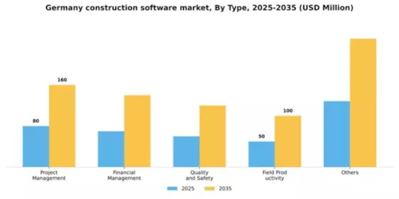 Germany Construction Software Market Segment Image 3