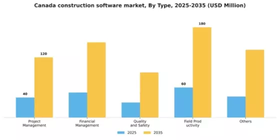 Canada Construction Software Market Segment Image 3