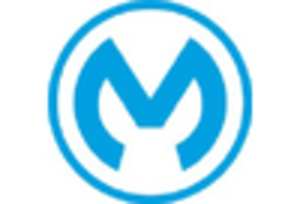 China API Management Market key player