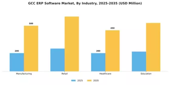 GCC ERP Software Market Segment Image 3
