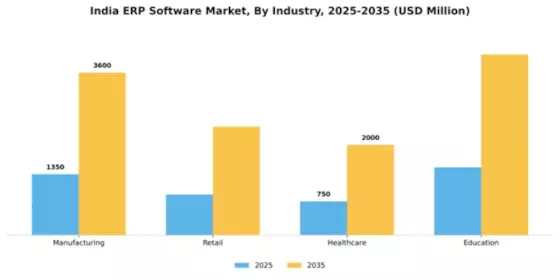 India ERP Software Market Segment Image 3