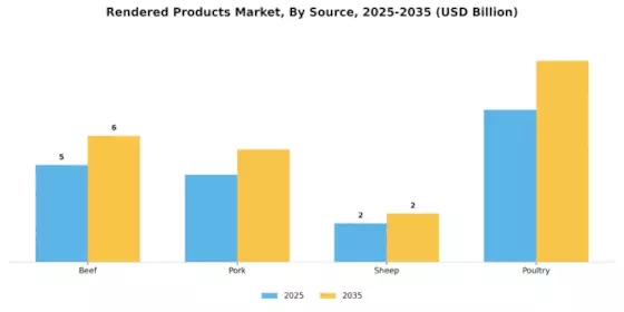 Rendered Products Market Segment Image 0