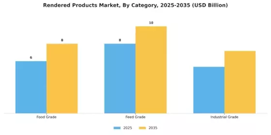 Rendered Products Market Segment Image 1