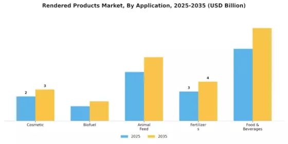 Rendered Products Market Segment Image 2