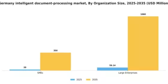 Germany Intelligent Document Processing Market Segment Image 2