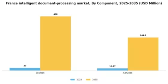 France Intelligent Document Processing Market Segment Image 0