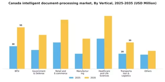 Canada Intelligent Document Processing Market Segment Image 4