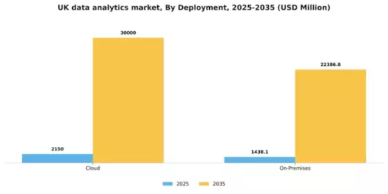 UK Data Analytics Market Segment Image 1