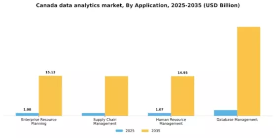 Canada Data Analytics Market Segment Image 0