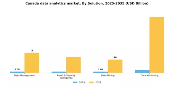 Canada Data Analytics Market Segment Image 2