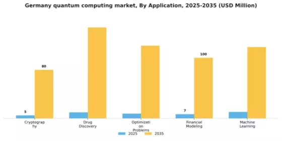 Germany Quantum Computing Market Segment Image 0