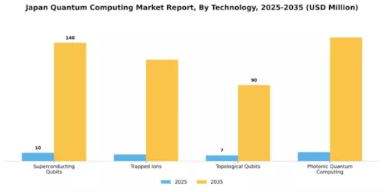 Japan Quantum Computing Market Segment Image 3