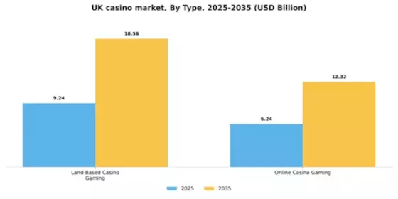 UK Casino Market Segment Image 1