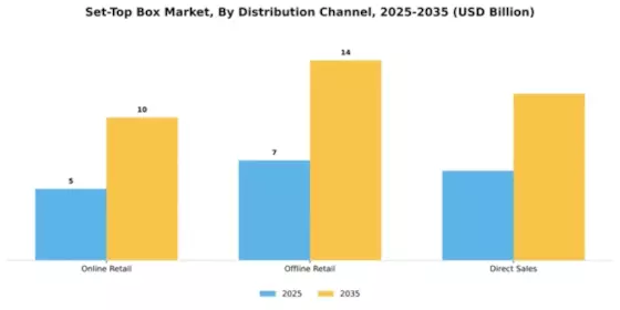 Set-Top Box Market Segment Image 1