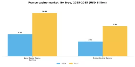 France Casino Market Segment Image 1