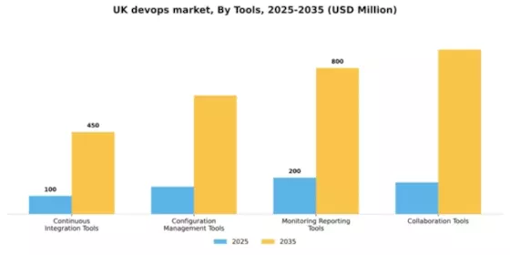 UK Devops Market Segment Image 3