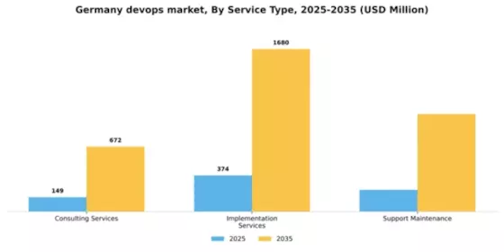 Germany Devops Market Segment Image 2