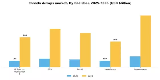 Canada Devops Market Segment Image 1