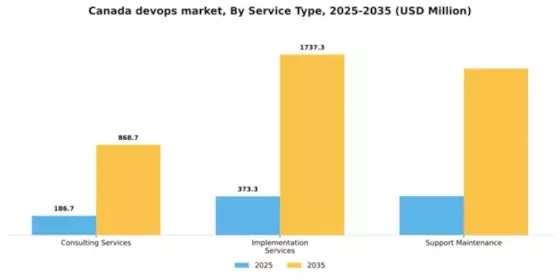 Canada Devops Market Segment Image 2