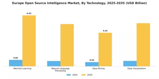 Europe Open Source Intelligence Market Segment Image 4