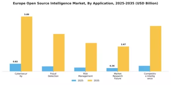 Europe Open Source Intelligence Market Segment Image 0