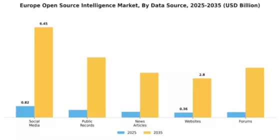 Europe Open Source Intelligence Market Segment Image 1