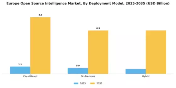 Europe Open Source Intelligence Market Segment Image 2