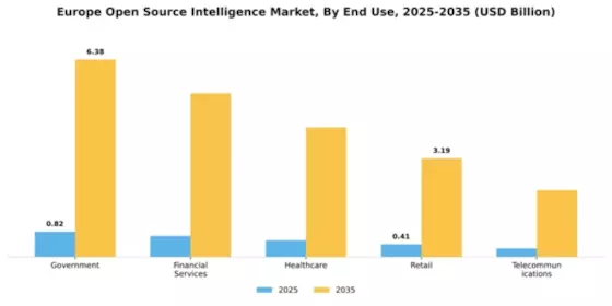 Europe Open Source Intelligence Market Segment Image 3