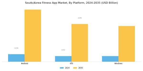 South Korea Fitness App Market Segment Image 1