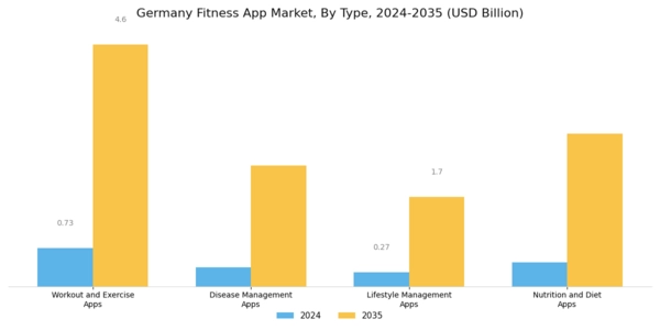 Germany Fitness App Market Segment Image 0