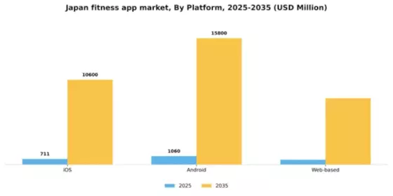 Japan Fitness App Market Segment Image 0