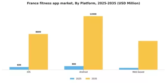France Fitness App Market Segment Image 0