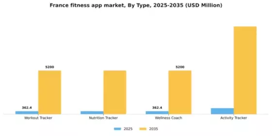 France Fitness App Market Segment Image 2