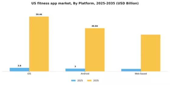 US Fitness App Market Segment Image 0