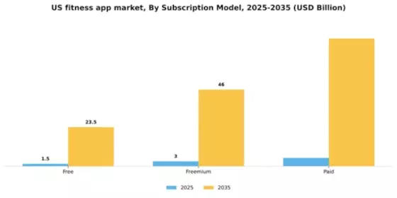 US Fitness App Market Segment Image 1