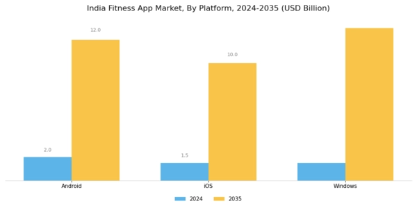 India Fitness App Market Segment Image 1