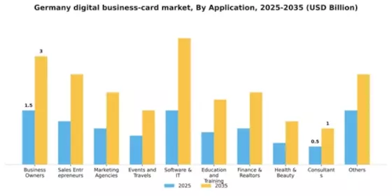 Germany Digital Business Card Market Segment Image 0